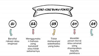 Perbedaan Buku Fiksi dan Non Fiksi || Ciri-ciri dan Struktur Cerita Fiksi
