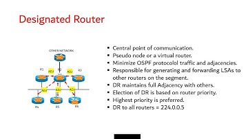 3 14 OSPF DR and BDR | CCNA 200-301