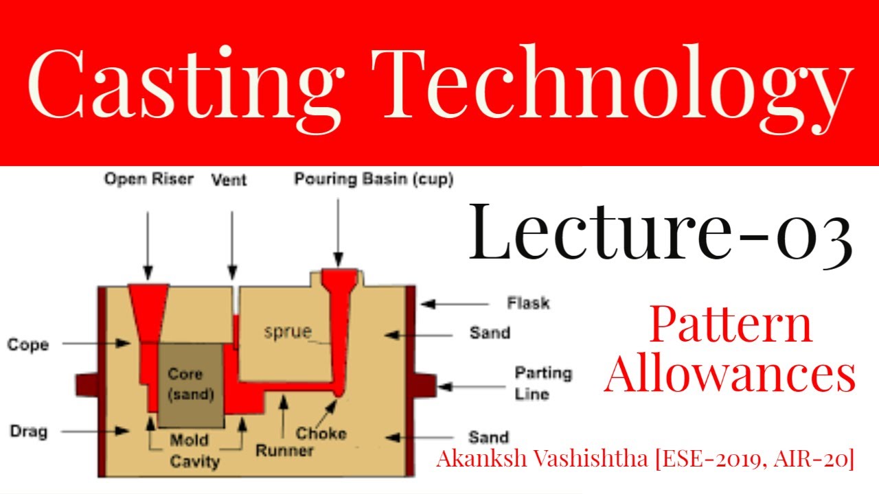 Casting | Lecture-3 | Pattern Allowances | Target IES