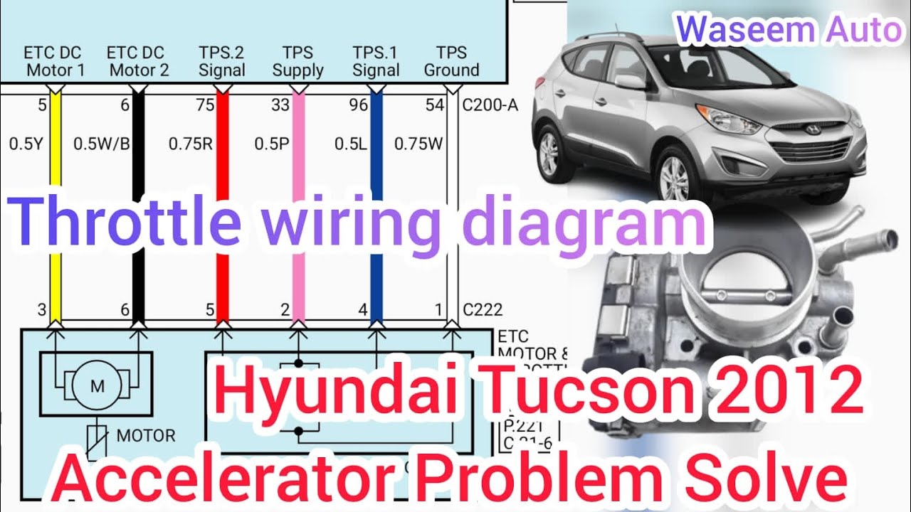 p2110 : P2118 Throttle Motor Problem Hyundai Tucson 2010 2011 2012 2018 || Gari Race Ni Lati ❓🚕