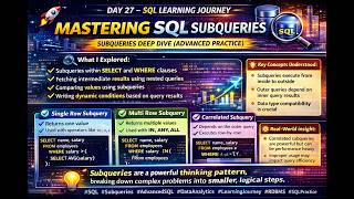SQL Learning Journey – Day 27 | Advanced Subqueries Deep Dive 🚀