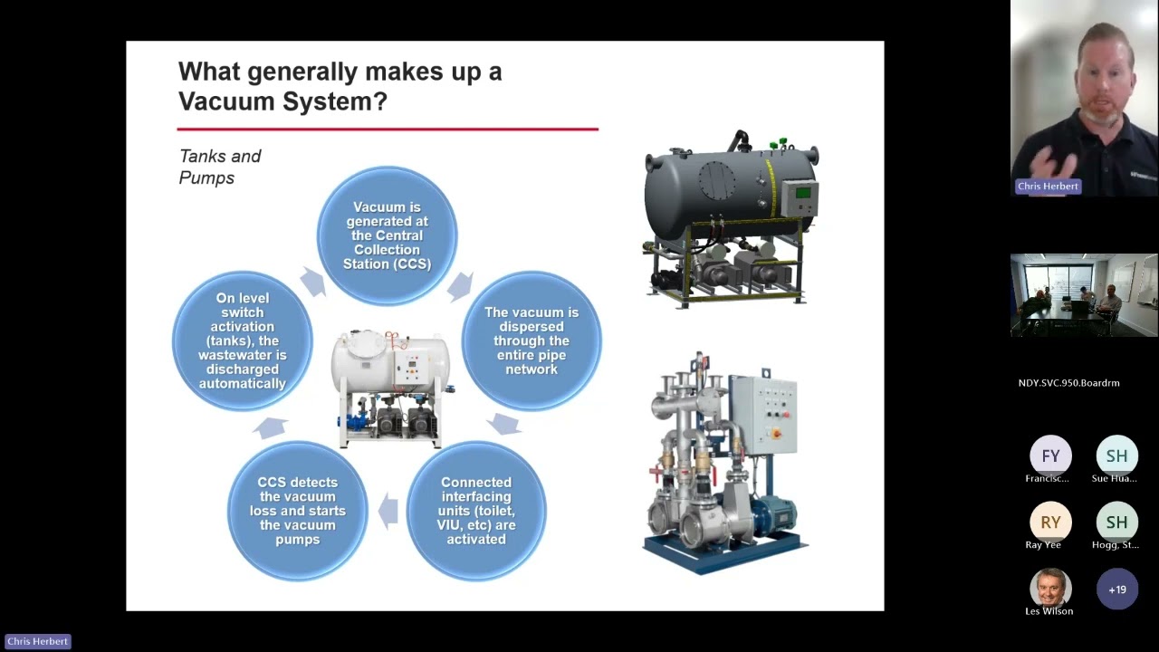 Технология вакуумного дренажа
