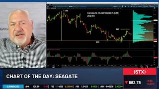 Chart of the Day: STX