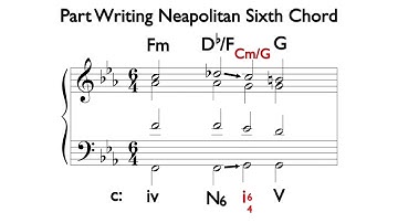 Part Writing with the Neapolitan Sixth Chord