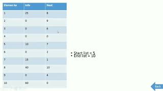 Linked List dengan Array | Struktur Data Indonesia