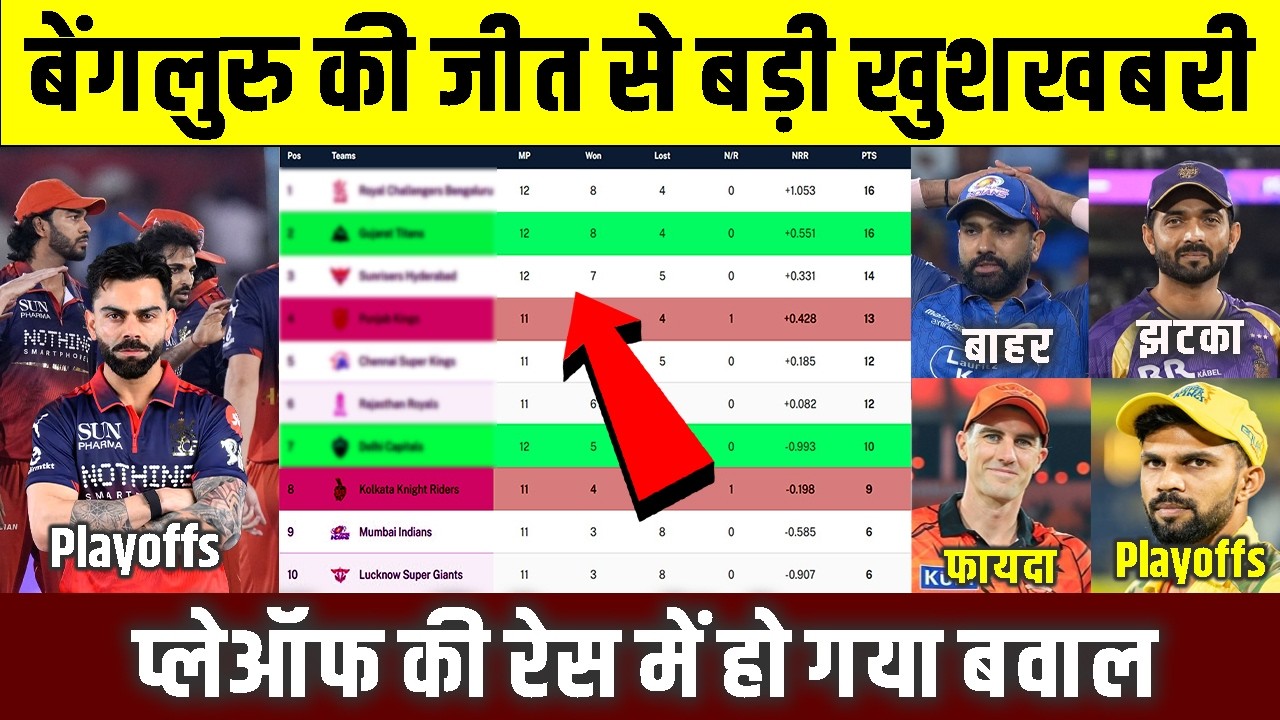 Kolkata के खिलाफ Bengaluru की जीत से Points Table में बड़ा बवाल, KKR, MI, LSG की बढ़ चुकी है मुश्किलें