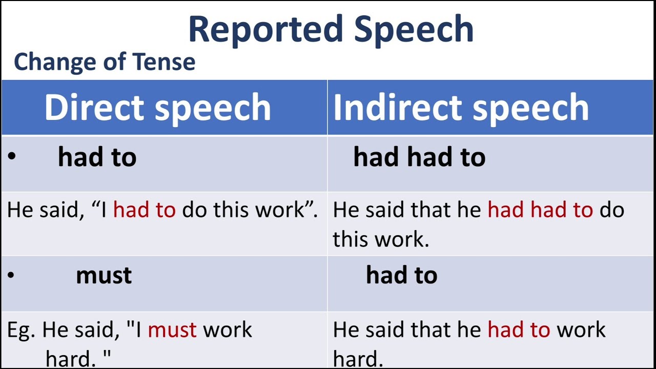 Text into speech. Text into speech
