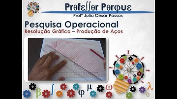 Pesquisa Operacional - Programação Linear - Produção Aços - Resolução Gráfica.