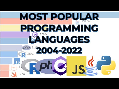 Programming Languages Ranking – 2004-2022