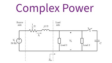Complex Power | Examples |