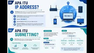 IP ADDRESS DAN SUBNETTING