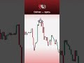 Игры сейчас не те😁 #инвестиции #trading #спекуляции