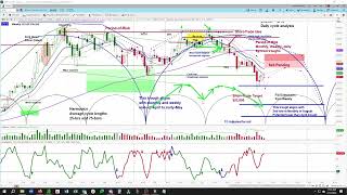 Bitcoin BTC Cycle & Chart Analysis | Price Projections & Timing | askSlim.com