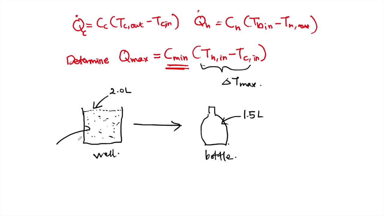 Chapter 4.3.3 The Effectiveness-NTU Method for HE Analysis
