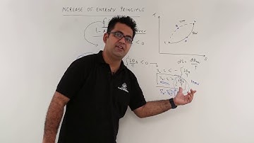 Increase of Entropy Principle