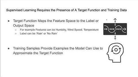 Learning Models: Video 1 - Supervised Learning