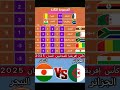 إليكم نتائج وترتيب مجموعة الجزائر في كأس إفريقيا للمحليين المغرب الجزائر حكيمي Football Morocco 