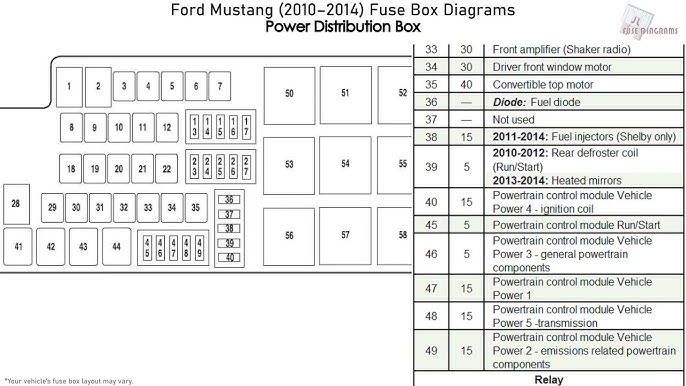 1995 Ford Mustang Fuse Diagram