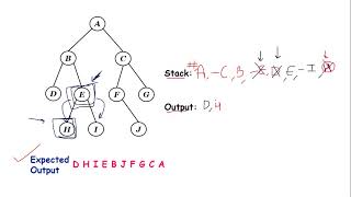 Postorder traversal | Iterative approach |