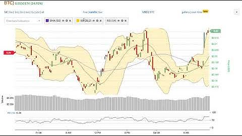 BlockMason (BCPT) Price Alert, Chart & News on BitScreener.com