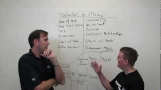 Whiteboard Wednesday: SSAS Tabular vs. MOLAP