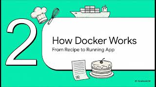 Docker Containerization for ML Model Deployment: From Code to Scalable Production | Uplatz
