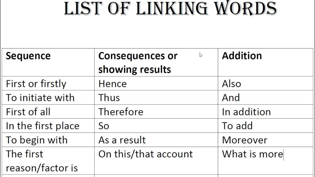 linking words in ielts writing task