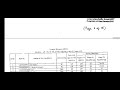 POSTMAN/MAIL Guard Exam 2022 Result Out/Andhra Pradesh Circle/insight institution