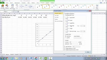 Vẽ đường hồi quy tuyến tính bằng Excel