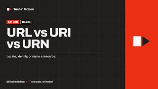 URL vs URI vs URN: The Difference in 1 Minute
