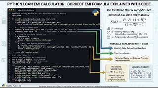 Python Loan EMI Calculator Correct EMI Formula Explained with Code For Beginners Loan Amount Calculator App Using Python Tkinter Part 1 Gui Programming With Python Uplatz