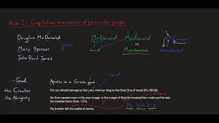 LA1: Writing Lesson 2 – Capitalization, part 2