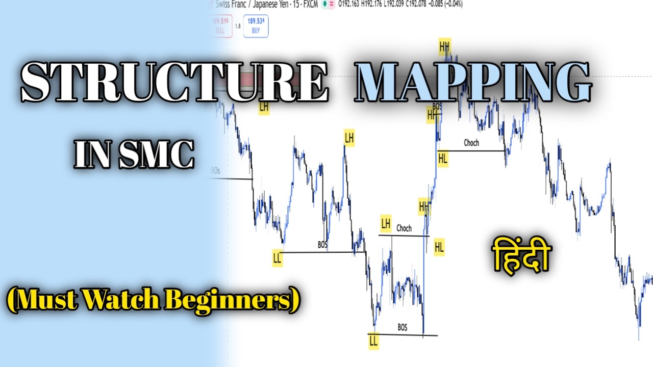 Bos & Choch In SMC | Market Structure Mapping Simplified In Hindi ...