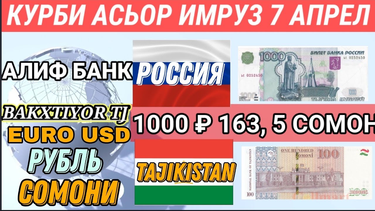 Сегодня курс рублей таджикистане сколько стоит. Валюта Таджикистана рубль. Валюта Таджикистана рубль 1000. Валюта Таджикистана 1000 Сомони. Рубль Сомони Таджикистан.