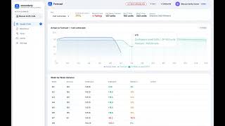 onreorderly: forecast