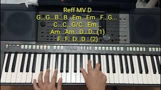 KEYBOARD TUTORIAL PILIHANKU GMS STYLE