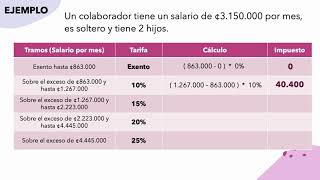 Cálculo impuesto de renta al salario en Costa Rica screenshot 3