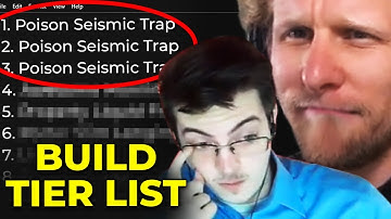 "This is an oversight by GGG" - 3.20 SSFHC Build Tier List Ft. Tytykiller