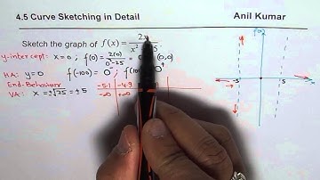 Algorithm Details to Sketch Graph of Rational Function Calculus AP IBSL Math