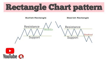 RECTANGLE CHART PATTERN ||Bullish Rectangle||Bearish Rectangle||