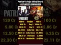 Patriot Vs Raja Shivaji Box Office Collection Day 2,Riteish Deshmukh, Mohanlal, Mammootty #boxoffice