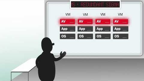 Kaspersky: Security for Virtualization animation