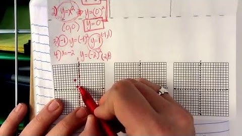 Transforming quadratic functions part 1