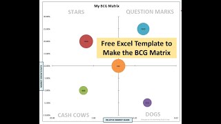 How to Use the BCG Matrix Excel Template - YouTube