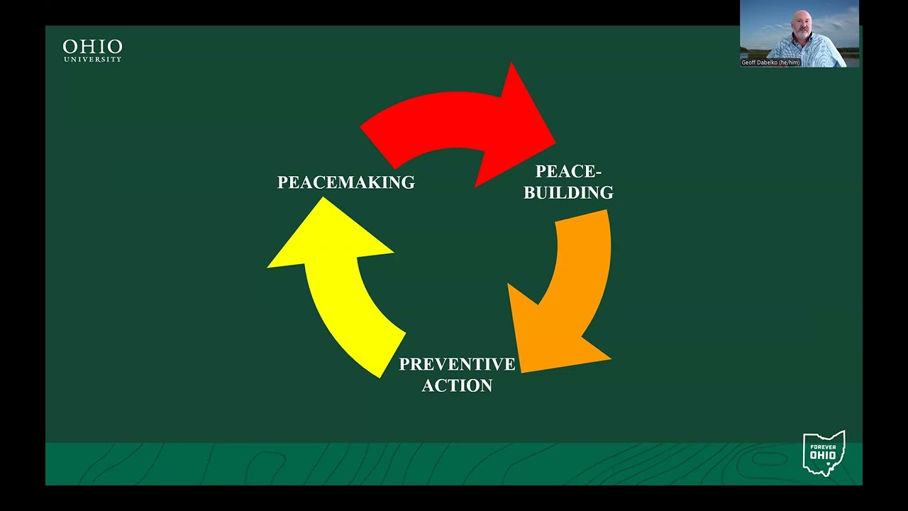 Environmental Peacebuilding