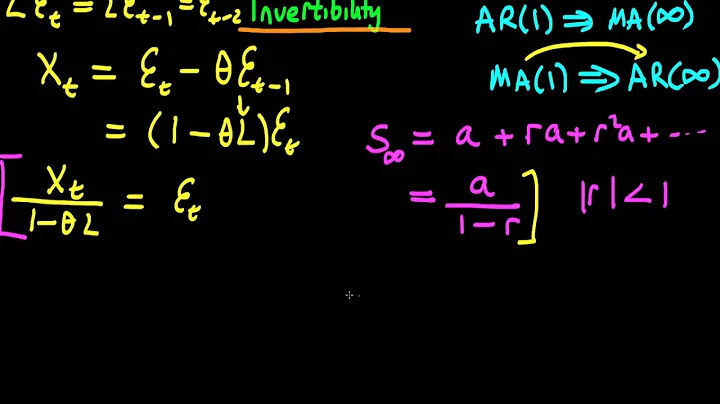 Invertibility - converting an MA(1) to an AR(infinite) process - DayDayNews