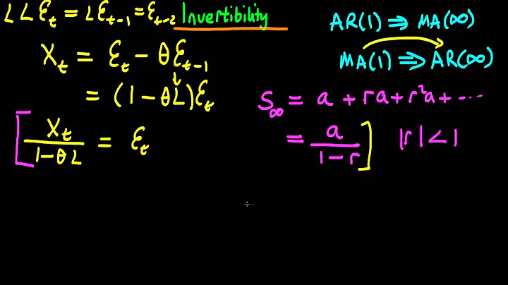Invertibility - converting an MA(1) to an AR(infinite) process