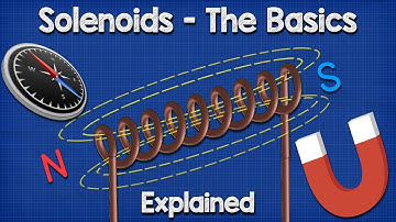 Solenoid Basics Explained - Working Principle