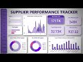Visualize Supplier Performance Dashboard in Power BI | @ Must Watch Learning