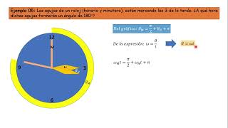 Movimiento Circular